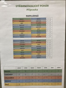 Stříbrnoskalický pohár 2019 - přípravka
