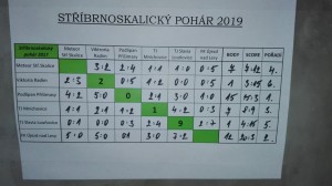 stribrnoskalicky_pohar_tabulka